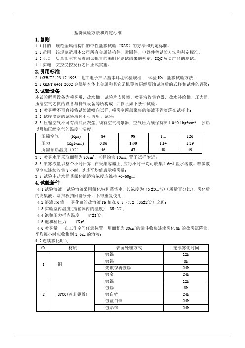 盐雾试验方法和判定标准.