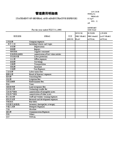 财务报表大全-5管理费用明细表(中英文对照)打印版