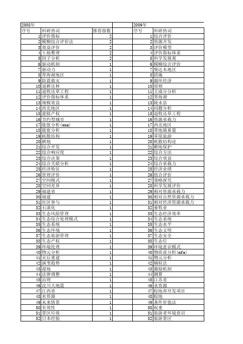 【国家社会科学基金】_生态综合管理_基金支持热词逐年推荐_【万方软件创新助手】_20140804