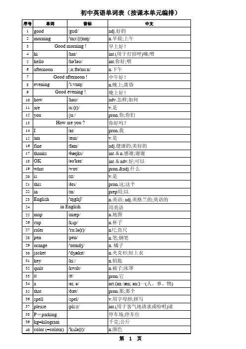 2023中考英语1600词汇表