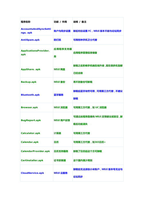 『MIUI』系统程序精简列表,全机型适用)