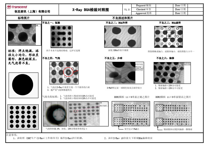 X-Ray BGA焊接检验对照图