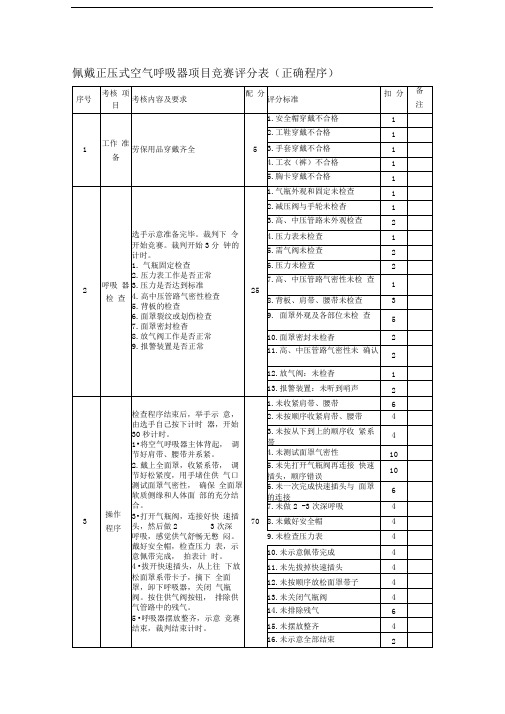 正压式空气呼吸器竞赛评分表