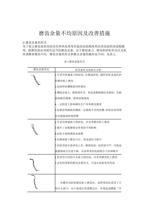 磨齿余量不均原因及改善措施