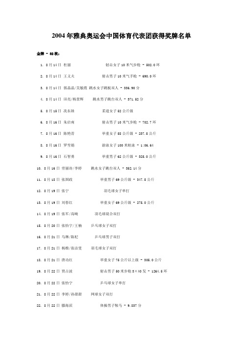 2004年雅典奥运会中国体育代表团获得奖牌名单