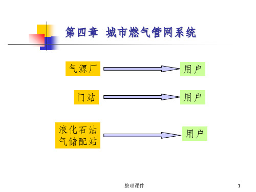 【学习】第四章1-城市燃气管网系统