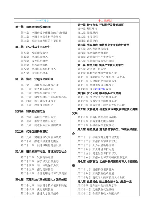 “十一五,、十二五、十三五”规划纲要对比