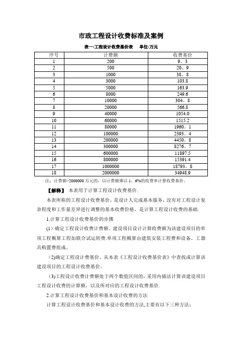 市政工程设计收费标准及计算案例