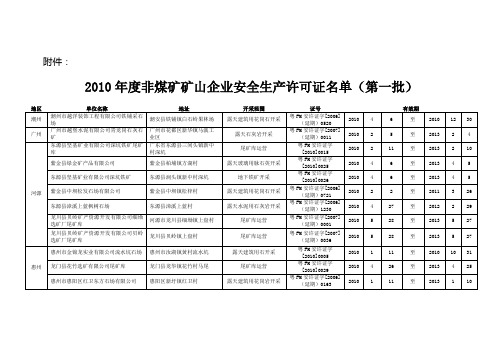 2010年度非煤矿矿山企业安全生产许可证名单(第一批)