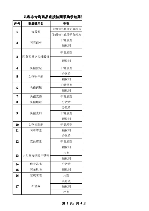 急救妇儿用药目录-2015年9月16日