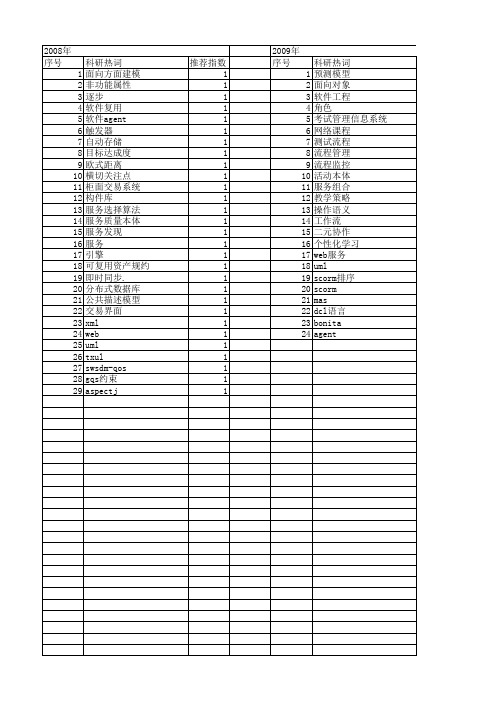 【计算机系统应用】_需求描述_期刊发文热词逐年推荐_20140726