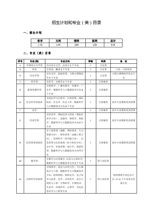 招生计划和专业(类)目录-上海