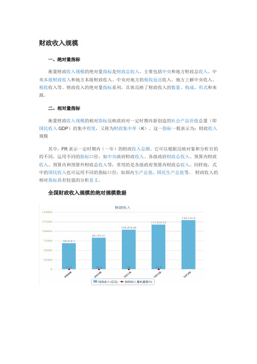 财政收入规模的绝对规模