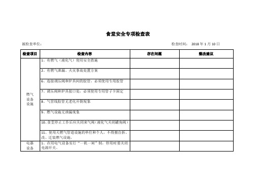 食堂安全专项检查表