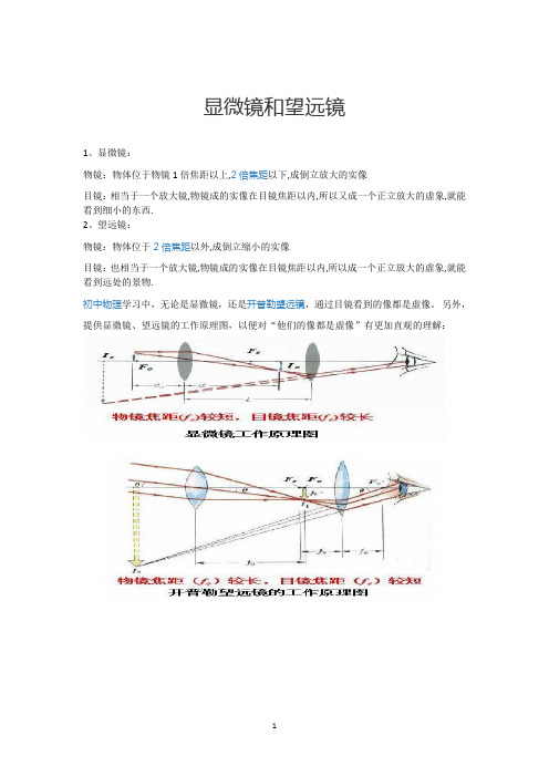 显微镜望远镜