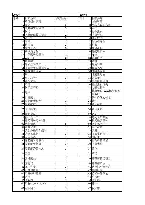 【国家自然科学基金】_转运载体_基金支持热词逐年推荐_【万方软件创新助手】_20140730