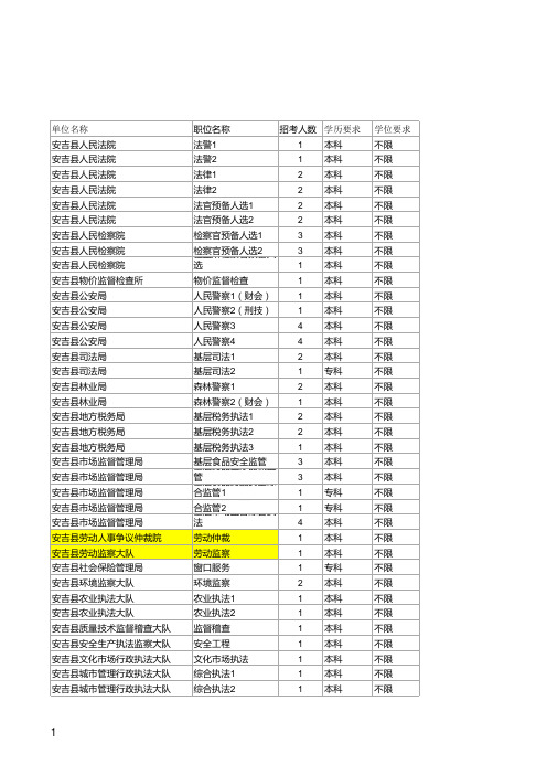 2015年浙江省各级机关公务员录用计划一览表