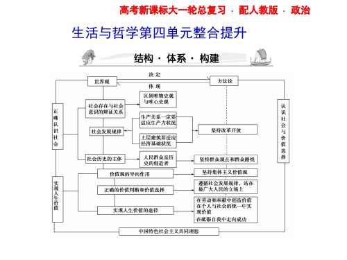 高三政治课堂新坐标一轮复习课件：第4单元整合提升人教必修4