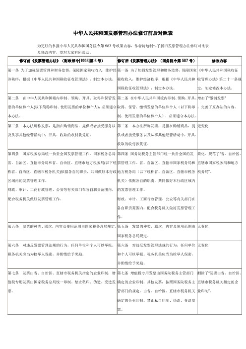 中华人民共和国发票管理办法修订前后对照表