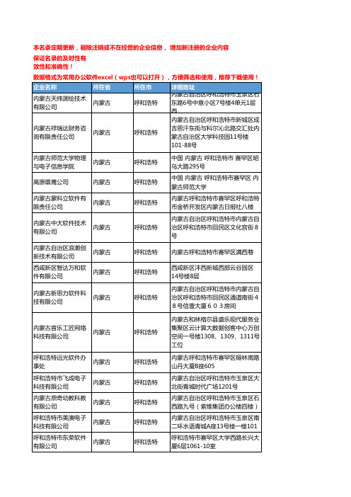 2020新版内蒙古呼和浩特软件企业公司名录名单黄页联系方式大全152家