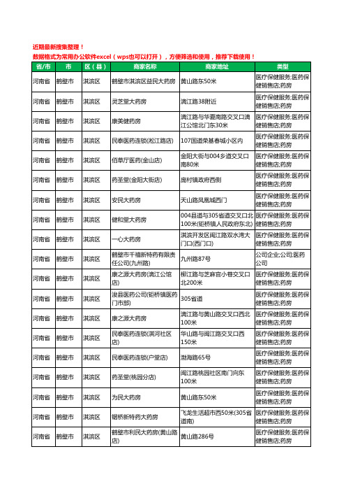 2020新版河南省鹤壁市淇滨区药工商企业公司商家名录名单黄页联系方式大全118家