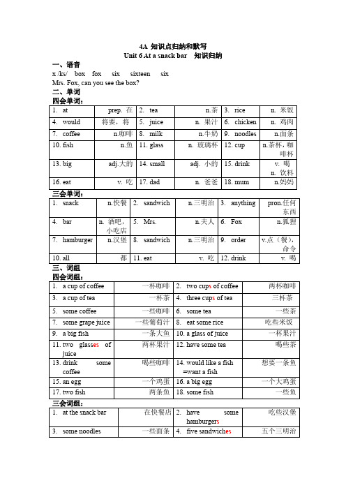 Unit6Atasnackbar知识点归纳和默写(知识清单)译林版英语四年级上册