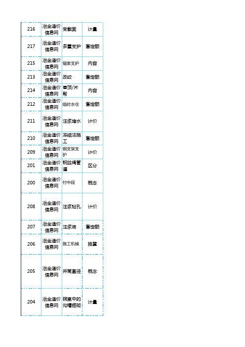 《冶金工业矿山建设工程预算定额》之《井巷工程(直接费)》定额说明