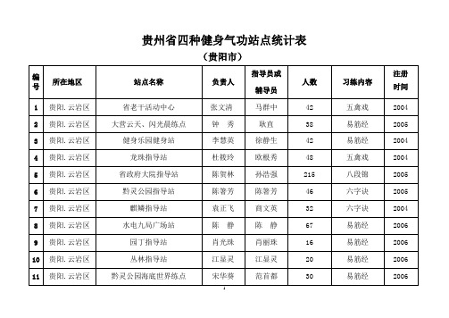 贵州省四种健身气功站点统计表