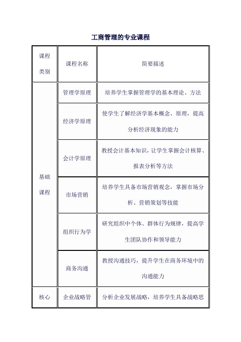 工商管理考研考试科目