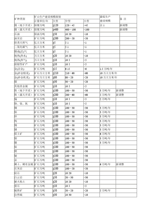 矿山生产建设规模分类一览表