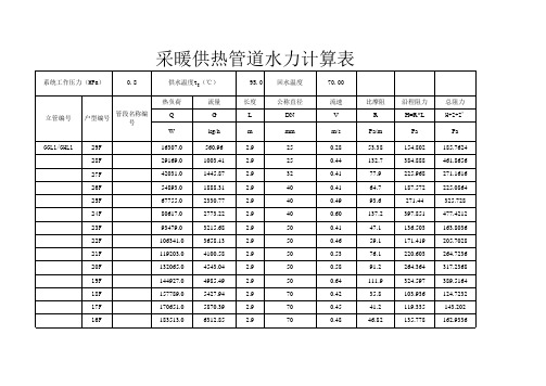 采暖供热管道水力计算表