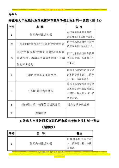 申报教师系列职称评审教学考核上报材料一览表...