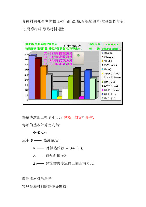 2. 各种材料热传导系数比较