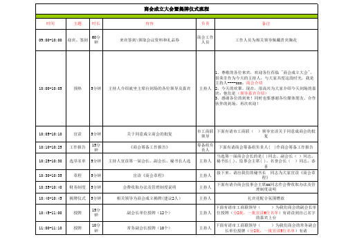 商会成立大会现场流程 (2)