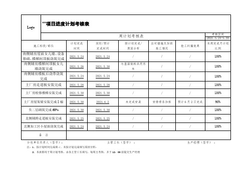 周进度计划考核表