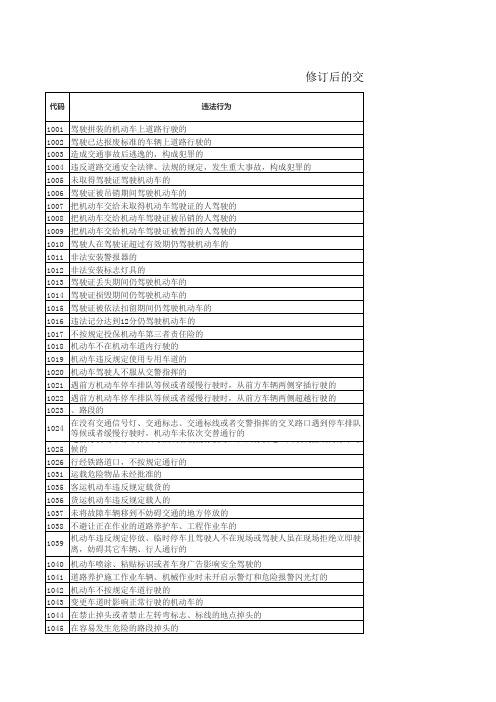 机动车 交通违法行为代码