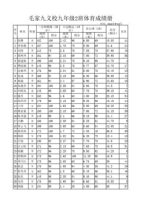 初三体育成绩自动评分模板