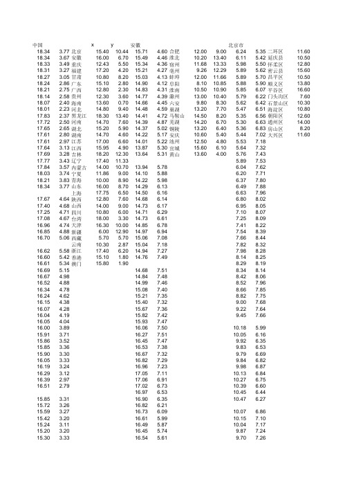 excel 中国热力地图