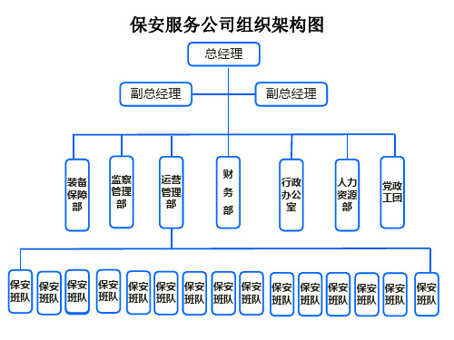 保安服务公司组织架构图