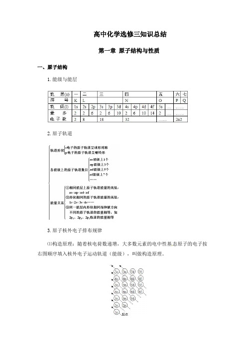 高中化学选修三知识总结最新修正版