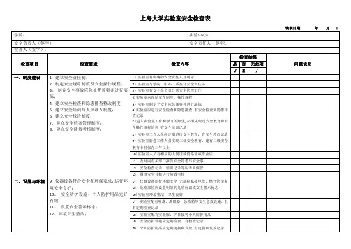 上海大学试验室安全检查表-上海大学化学系