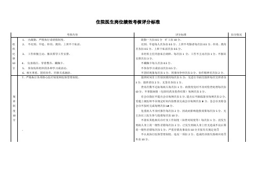 住院医生岗位绩效考核评分标准