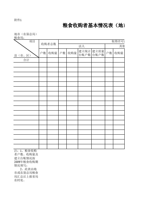 粮食收购者基本情况表(地市级粮食局汇总表)