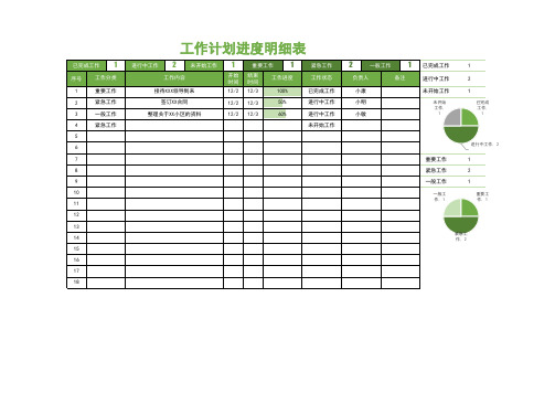 工作计划进度明细表