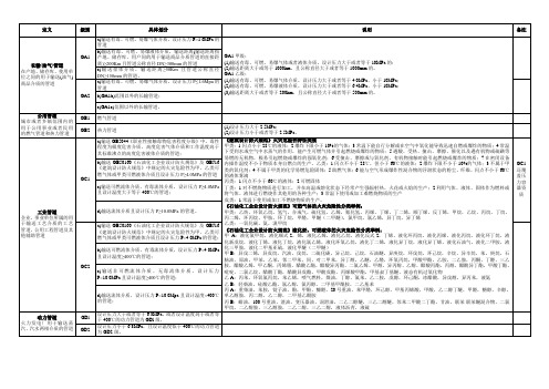 压力管道及石油化工管道区别划分