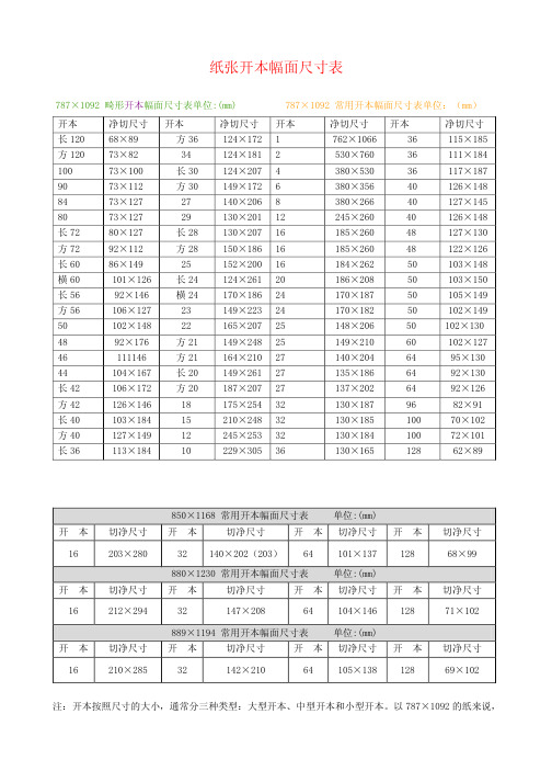 纸张开本幅面尺寸表