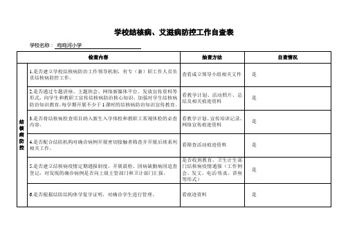 鸡鸣河小学结核病、艾滋病自查表