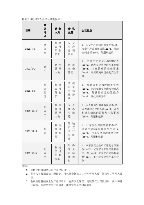 物流公司每月安全会议记录