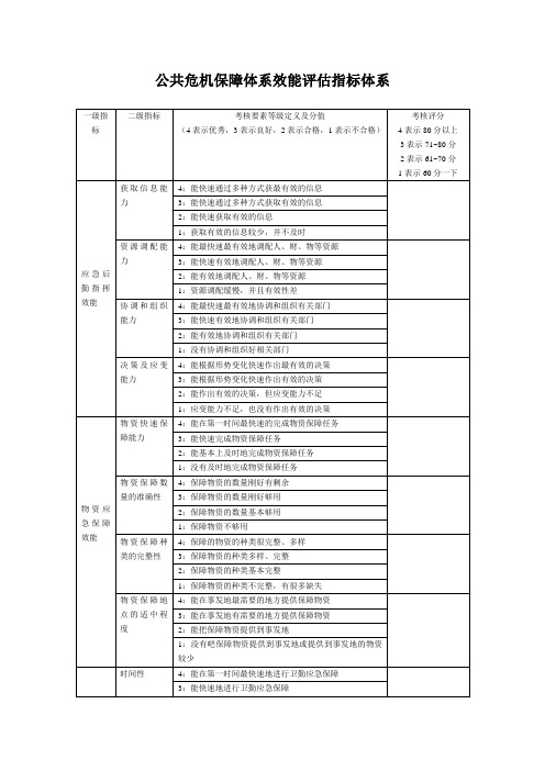 保障效能指标体系