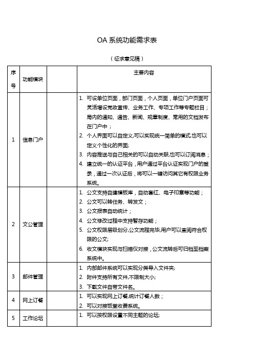 OA系统功能需求表